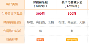 酷狗付费音乐包酷狗音乐付费音乐包有什么作用