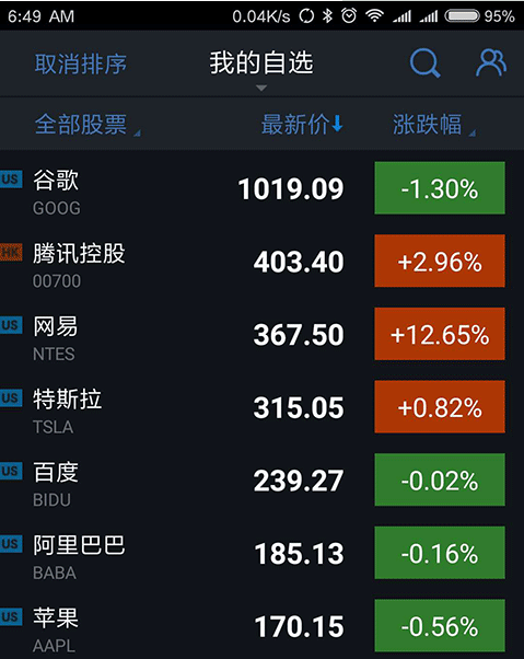 美国三大股指全线收跌，特斯拉股价上涨0.82%