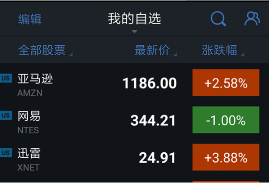 亚马逊股价创新高，贝索斯身价破1000亿美元