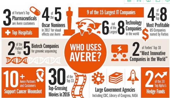 微软收购AvereSystems高性能存储公司，力推混合云计算