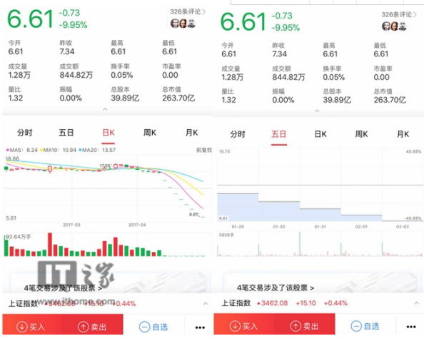 乐视网8连跌：贾跃亭爆仓，接盘者即将浮出水面