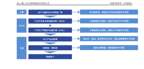 富士康火速IPO：“血汗工厂”发力智能制造？