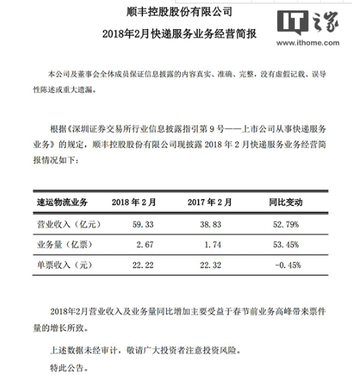 顺丰：2月速运业务营收59.33亿元，单票收入下滑