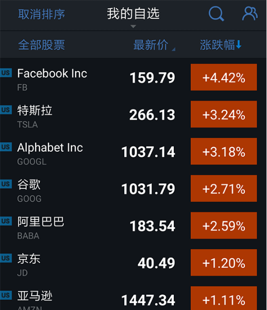 美科技股反弹：爱奇艺上市首日破发，暴跌13.61%