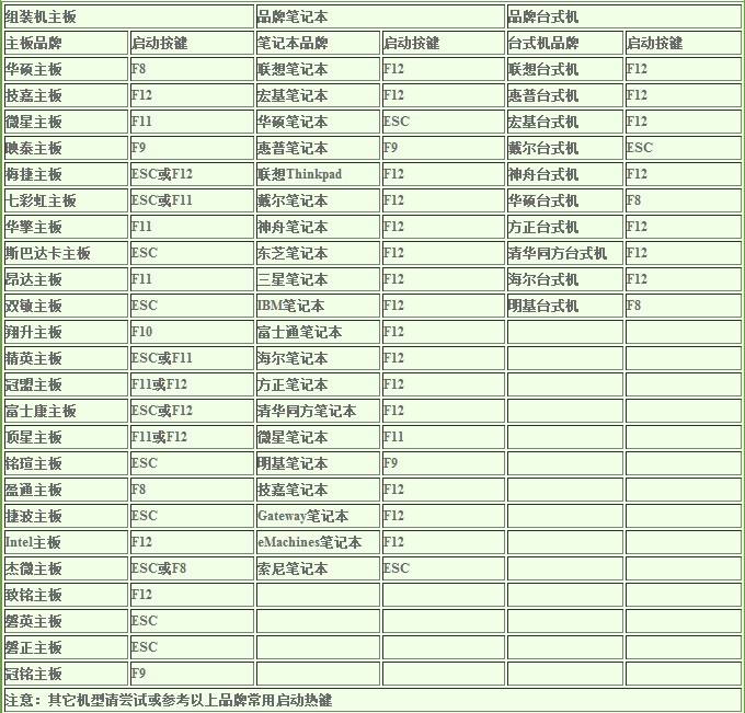 U盘启动电脑快捷键大全