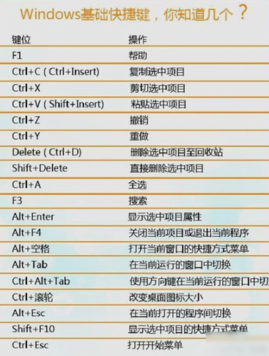 win7系统最常用的十大快捷键有哪些