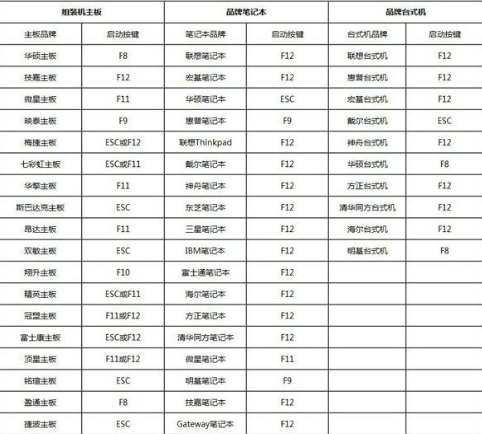 U盘如何一键安装win7系统ghost版64位的方法