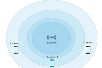 Beacon时槽什么意思？Beacon时槽设置多少好？