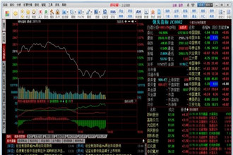 股市行情软件有哪些？好用的股市行情软件盘点