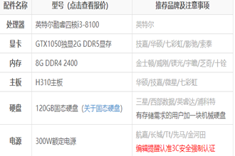 细说3000元电脑配置单