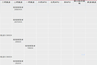 笔记本cpu天梯图2020_2020最新笔记本cpu天梯图
