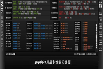 显卡天梯图2020年3月最新版 显卡排行榜天梯图2020