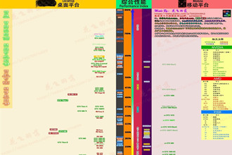 2019显卡天梯图 最新Nvidia/AMD显卡性能排行榜2019－