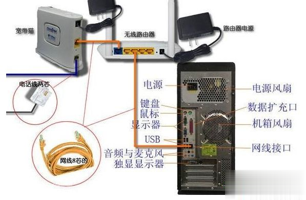 windows7台式电脑怎么连接路由器 台式win7电脑连路由器步骤