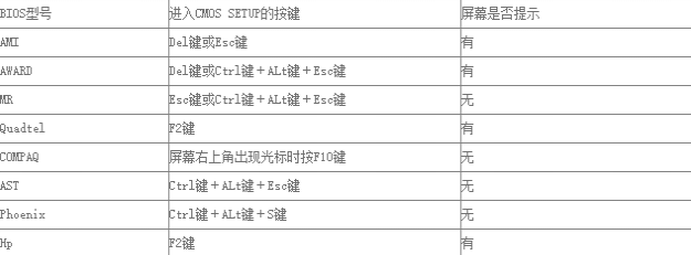 win7 bios怎么进入 win7系统进入bios的方法