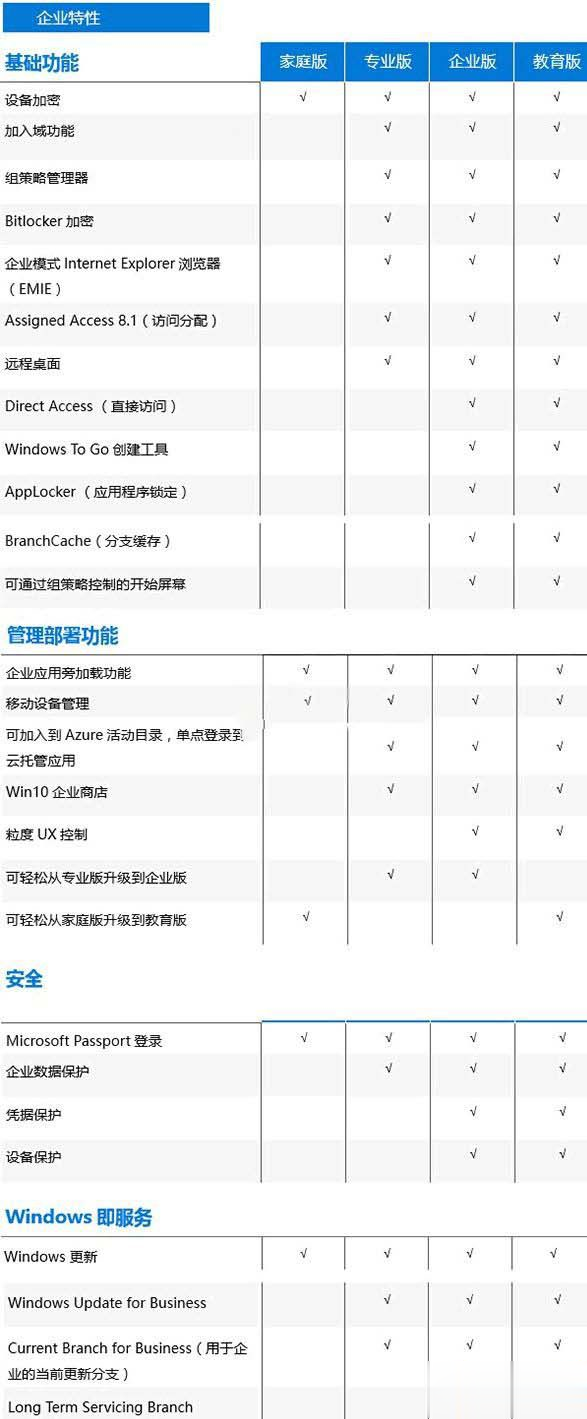 win10正版激活码多少钱_win10正版密钥多少钱(2)