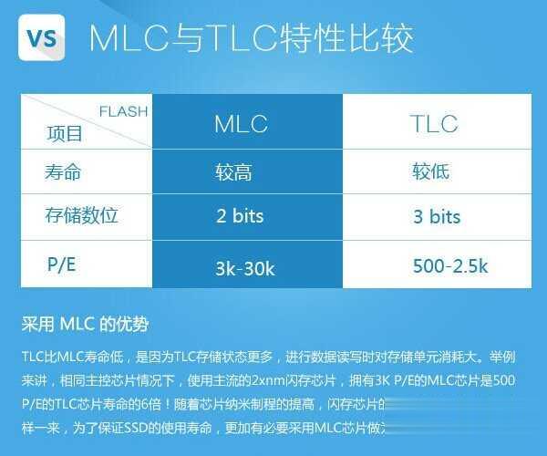固态硬盘和普通硬盘的区别？哪个更好呢？(6)