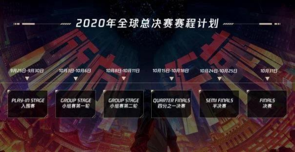 LOL全球总决赛S10赛程安排 2020英雄联盟S10总决赛赛程