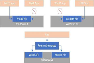 Windows 10开发人员：Microsoft的Project Reunion刚获得了此新工具
