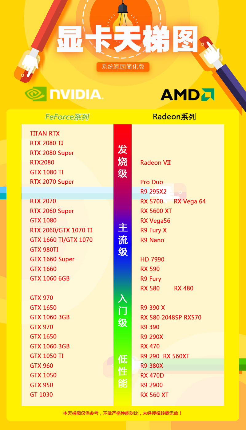 nvidia显卡性能排名_性能最强的N卡排名天梯图(1)
