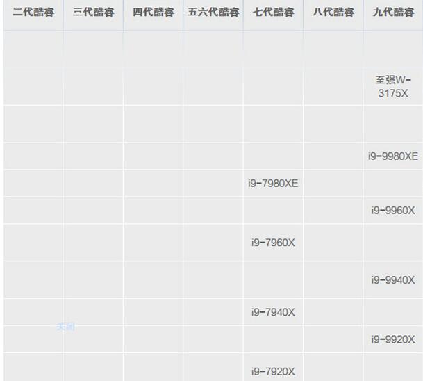 笔记本cpu天梯图2020_2020最新笔记本cpu天梯图(1)