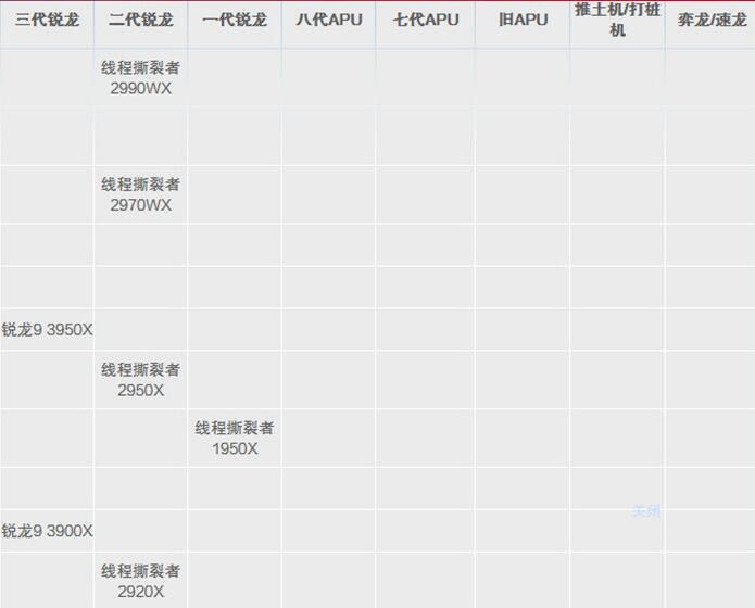 笔记本cpu天梯图2020_2020最新笔记本cpu天梯图(2)