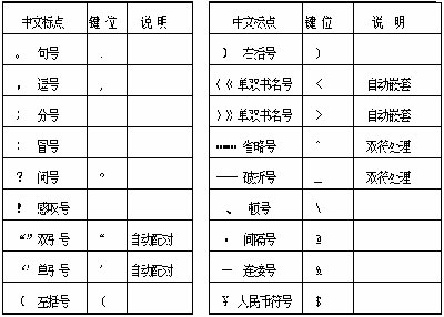 新极品五笔输入法使用方法