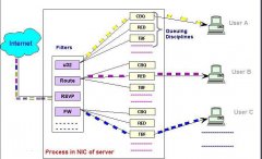 排查解决番茄花园Win7系统玩游戏网络延迟卡顿的方案