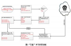 360顽固木马查杀手机卫士查杀ROM级木马“万蓝”
