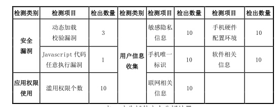 报告显示广告插件会致手机中毒 360手机卫士精准拦截