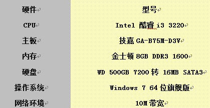 杀毒软件“四国赛”：360杀毒险胜夺冠