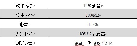 身边的免费“视频商店” iPad版PPS影音体验