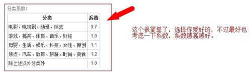 怎么提高pps爱频道视频的单价到5.28？