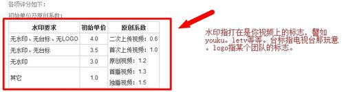 怎么提高pps爱频道视频的单价到5.28？