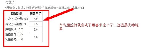 怎么提高pps爱频道视频的单价到5.28？