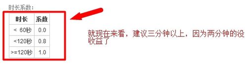 怎么提高pps爱频道视频的单价到5.28？