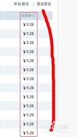 怎么提高pps爱频道视频的单价到5.28？
