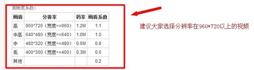 怎么提高pps爱频道视频的单价到5.28？