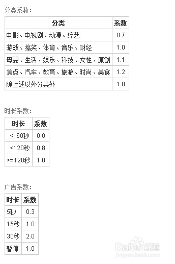 pps爱频道提高播放量：选择一个好的频道