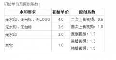 pps影音爱频道提高播放量的方法：频道选择是关键