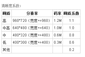 pps爱频道提高播放量：选择一个好的频道