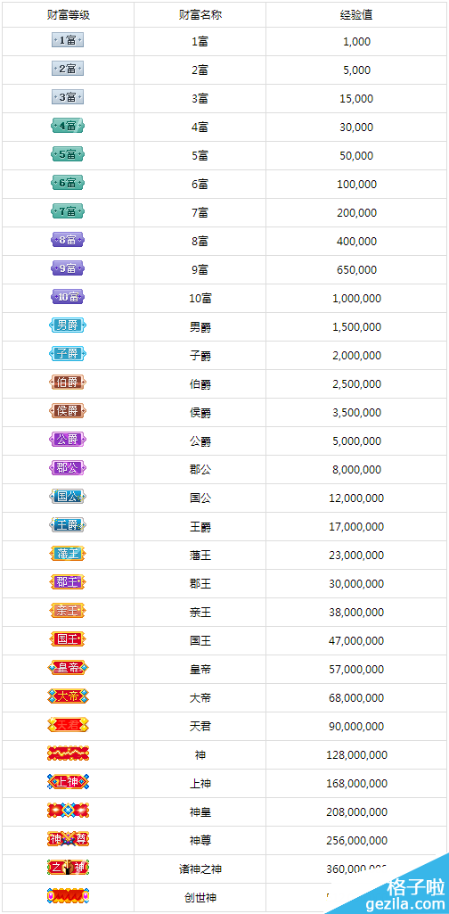 酷狗繁星网粉丝怎样升级？