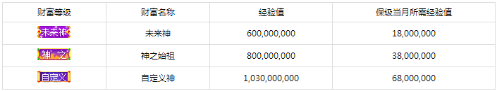 酷狗繁星网粉丝怎样升级？