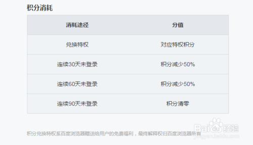 百度浏览器如何兑换京东满减优惠券