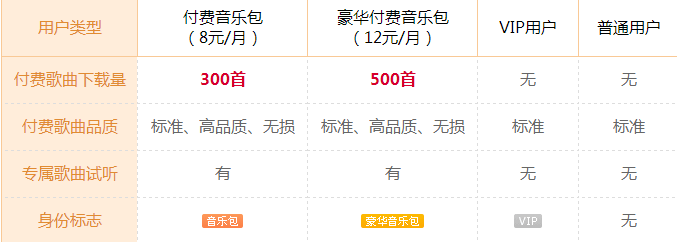 酷狗音乐付费音乐包是什么?