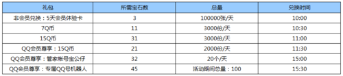 腾讯管家嘉年华活动