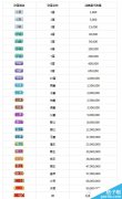 酷狗音乐繁星用户等级介绍繁星用户星币升级方法介绍