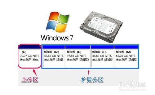 Win7分区调整的详细操作步骤
