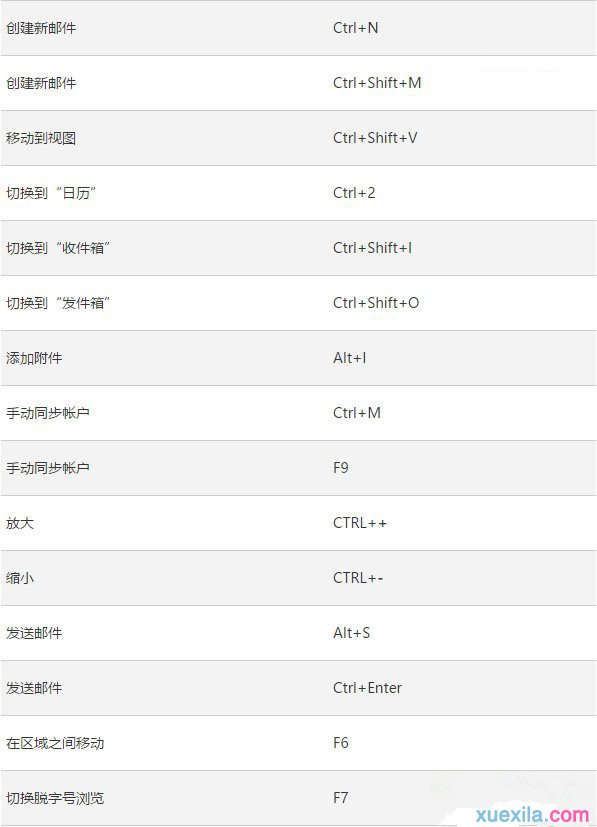 win10中Outlook邮件和日历的快捷键(5)