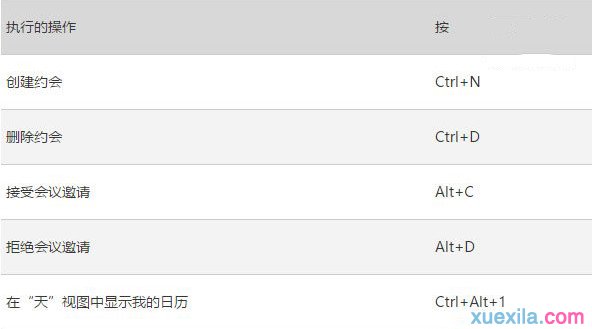 win10中Outlook邮件和日历的快捷键(3)